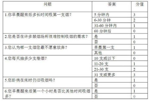 欧美人抽烟有烟瘾吗,烟瘾程度是多少啊-第2张图片-百花生活百科知识分享 欧美人抽烟有烟瘾吗,烟瘾程度是多少啊-第2张图片-百花生活百科知识分享