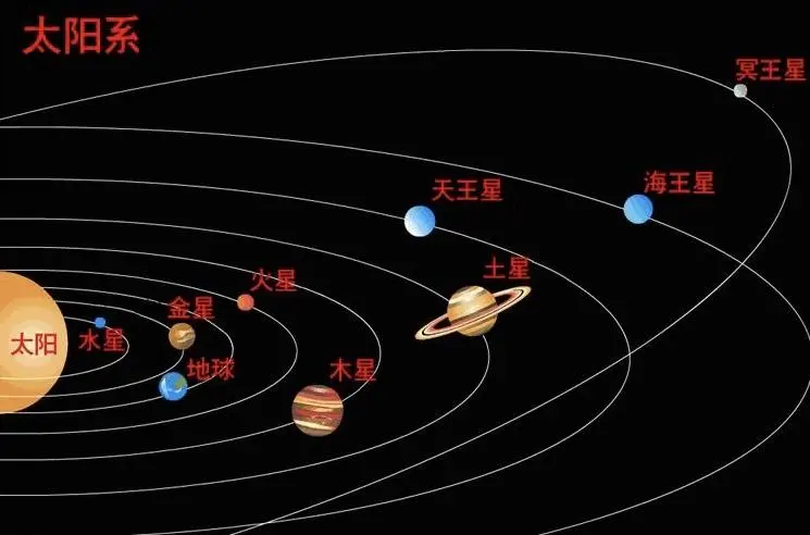 五星连珠是什么意思(五星连珠在什么星座?)-第2张图片-百花生活百科知识分享 五星连珠是什么意思(五星连珠在什么星座?)-第2张图片-百花生活百科知识分享