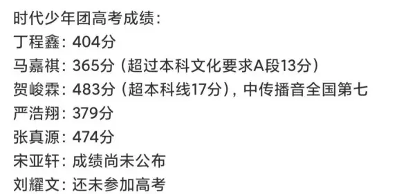 时代已少年团是几线男团?tnt时代少年团是几线男团?-第3张图片-百花生活百科知识分享 时代已少年团是几线男团?tnt时代少年团是几线男团?-第3张图片-百花生活百科知识分享