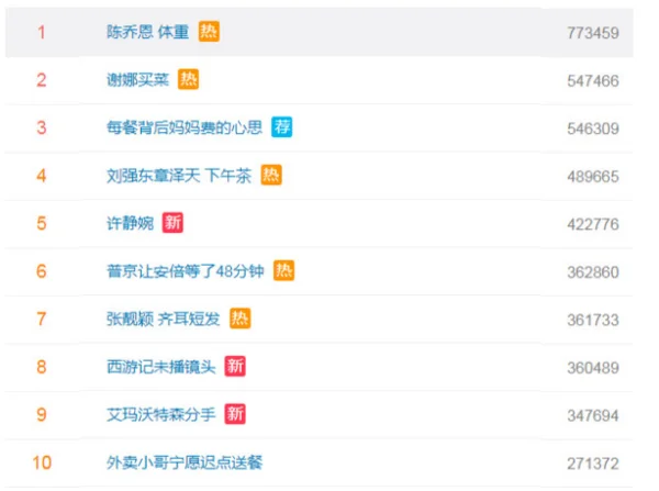 陈乔恩自曝体重网友如何说的?-第3张图片-百花生活百科知识分享 陈乔恩自曝体重网友如何说的?-第3张图片-百花生活百科知识分享