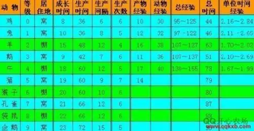 83级牧场养什么最赚钱(qq牧场养什么动物赚钱多)-第1张图片-百花生活百科知识分享 83级牧场养什么最赚钱(qq牧场养什么动物赚钱多)-第1张图片-百花生活百科知识分享
