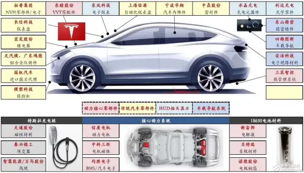 特斯拉车主用电动车挖矿月入5000,到底是亏了还是赚了呢?-第25张图片-百花生活百科知识分享 特斯拉车主用电动车挖矿月入5000,到底是亏了还是赚了呢?-第25张图片-百花生活百科知识分享