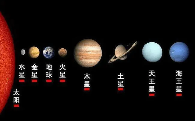 五星连珠是什么意思(五星连珠在什么星座?)-第3张图片-百花生活百科知识分享 五星连珠是什么意思(五星连珠在什么星座?)-第3张图片-百花生活百科知识分享