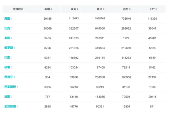 新冠疫情爆发的时间是几月几号(疫情开始的时间是几月几号?)-第1张图片-百花生活百科知识分享 新冠疫情爆发的时间是几月几号(疫情开始的时间是几月几号?)-第1张图片-百花生活百科知识分享