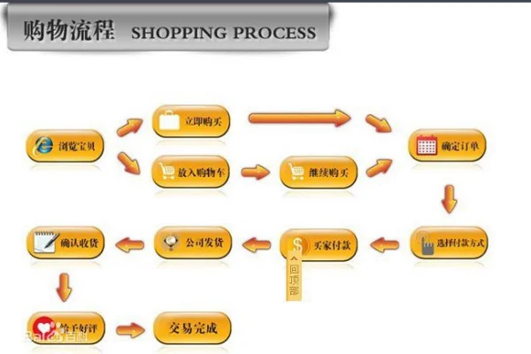 怎样网上购物及付款(怎样从网上购物?)-第12张图片-百花生活百科知识分享 怎样网上购物及付款(怎样从网上购物?)-第12张图片-百花生活百科知识分享