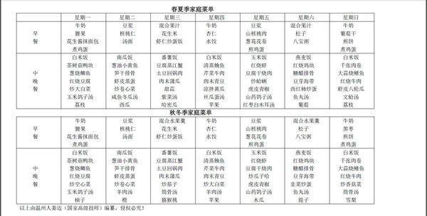 四季养生菜谱及功效(春季四大养生菜谱)-第1张图片-百花生活百科知识分享 四季养生菜谱及功效(春季四大养生菜谱)-第1张图片-百花生活百科知识分享