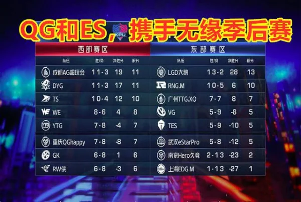 LOL今天的WE和EDG是EDG二比零了吗,WE还能进入季后赛吗-第5张图片-百花生活百科知识分享 LOL今天的WE和EDG是EDG二比零了吗,WE还能进入季后赛吗-第5张图片-百花生活百科知识分享