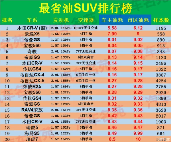 最省油噪音小的紧凑型车是什么车?最省油的紧凑型车销量最好是什么车-第4张图片-百花生活百科知识分享 最省油噪音小的紧凑型车是什么车?最省油的紧凑型车销量最好是什么车-第4张图片-百花生活百科知识分享