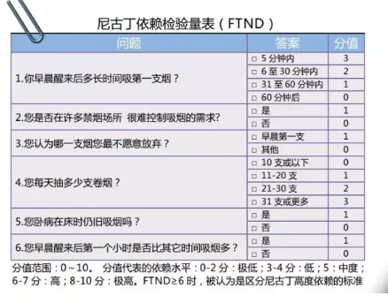 欧美人抽烟有烟瘾吗,烟瘾程度是多少啊-第4张图片-百花生活百科知识分享 欧美人抽烟有烟瘾吗,烟瘾程度是多少啊-第4张图片-百花生活百科知识分享