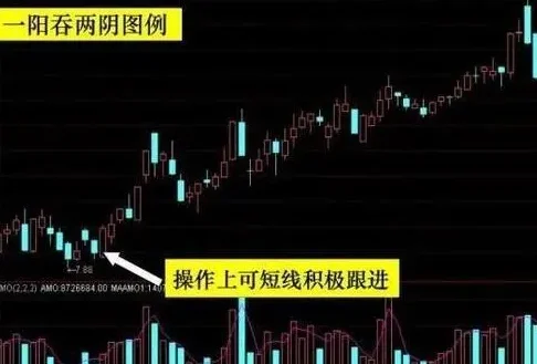 一阳吞三阴的流程(一阳吞三阴怎样玩)-第1张图片-百花生活百科知识分享 一阳吞三阴的流程(一阳吞三阴怎样玩)-第1张图片-百花生活百科知识分享