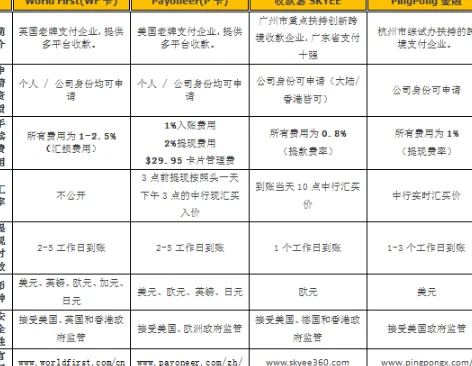 paypal退款要手续费么(paypal手续费怎么收取)-第2张图片-百花生活百科知识分享 paypal退款要手续费么(paypal手续费怎么收取)-第2张图片-百花生活百科知识分享