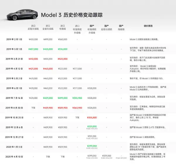 特斯拉车主用电动车挖矿月入5000,到底是亏了还是赚了呢?-第16张图片-百花生活百科知识分享 特斯拉车主用电动车挖矿月入5000,到底是亏了还是赚了呢?-第16张图片-百花生活百科知识分享