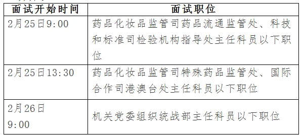 国家药品监督局批号是什么?国家药品监督局怎么查保健品-第2张图片-百花生活百科知识分享 国家药品监督局批号是什么?国家药品监督局怎么查保健品-第2张图片-百花生活百科知识分享