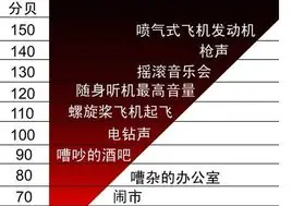 新生儿听力筛查怎么做?新生儿听力障碍怎么办?新生儿听力筛查原理?-第7张图片-百花生活百科知识分享 新生儿听力筛查怎么做?新生儿听力障碍怎么办?新生儿听力筛查原理?-第7张图片-百花生活百科知识分享