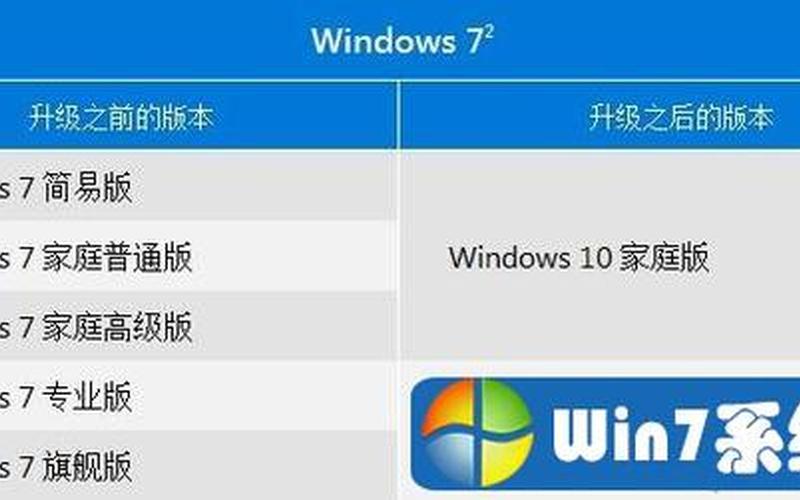 win7家庭普通版升级-第1张图片-百花生活百科知识分享