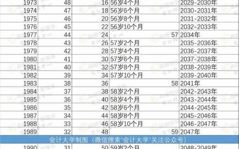 2025年开始延迟退休表-第1张图片-百花生活百科知识分享