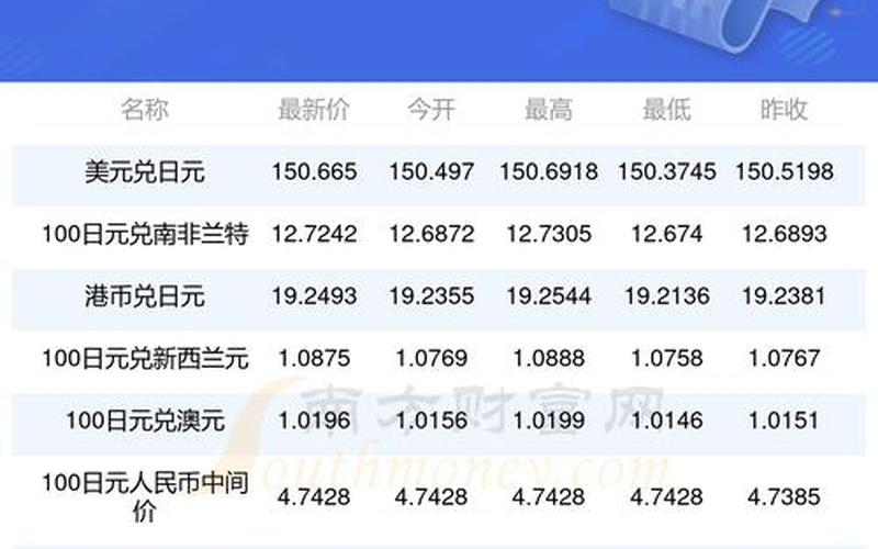1800万日元等于多少人民币-第1张图片-百花生活百科知识分享