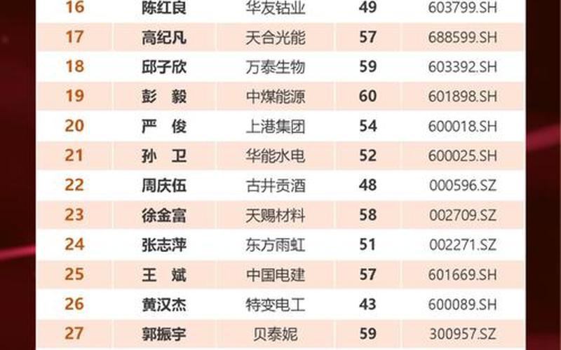 2013年福布斯中国名人榜-第1张图片-百花生活百科知识分享