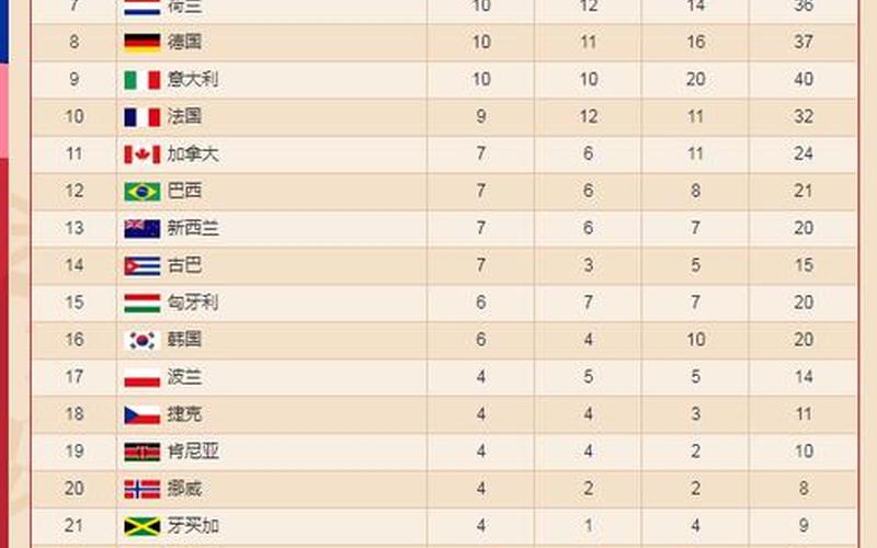 奥运会金牌榜历届-第1张图片-百花生活百科知识分享