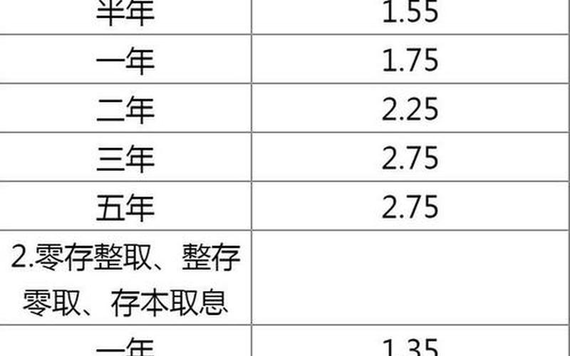 2022年各银行利息排行-第1张图片-百花生活百科知识分享