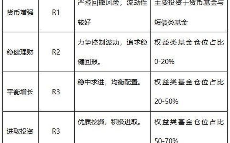 什么是成长型基金-第1张图片-百花生活百科知识分享