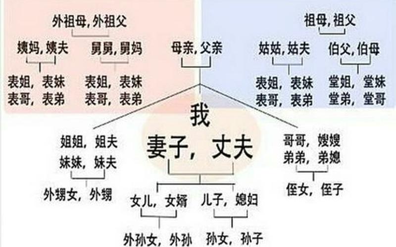 爷爷和外公哪个血缘亲-第1张图片-百花生活百科知识分享