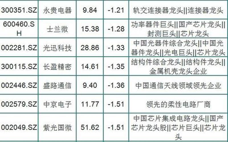 5g龙头股票有哪些-第1张图片-百花生活百科知识分享
