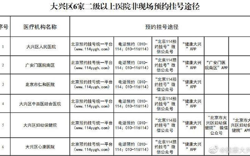 北京市卫生局挂号平台-第1张图片-百花生活百科知识分享
