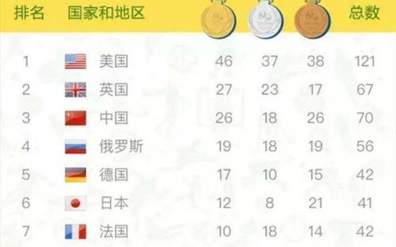 2016奥运会奖牌榜-第1张图片-百花生活百科知识分享