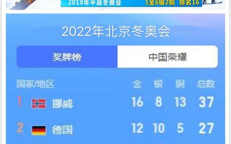 北京冬奥会奖牌榜-第1张图片-百花生活百科知识分享