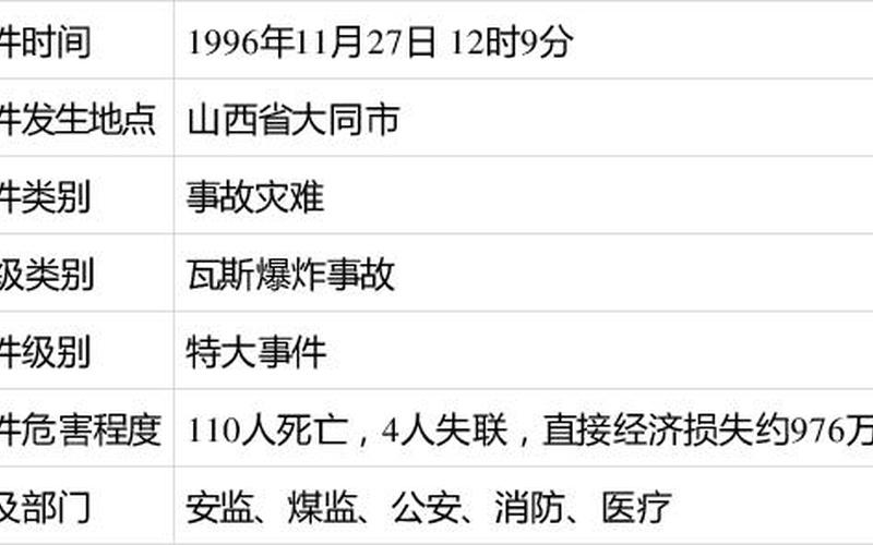 1996年事件-第1张图片-百花生活百科知识分享