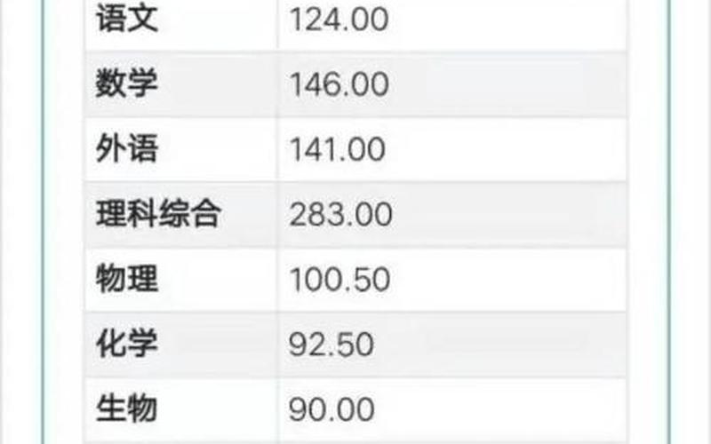 2021年四川高考状元-第1张图片-百花生活百科知识分享