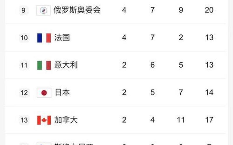 2022冬奥会金牌榜-第1张图片-百花生活百科知识分享