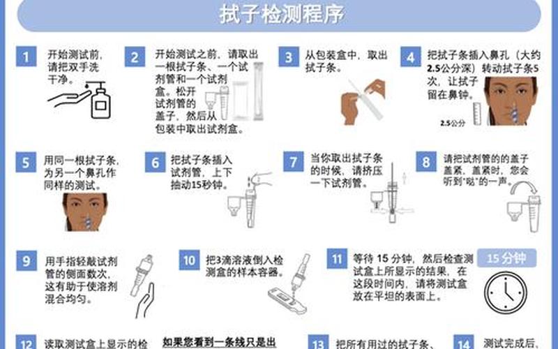 四个方法自测新冠-第1张图片-百花生活百科知识分享