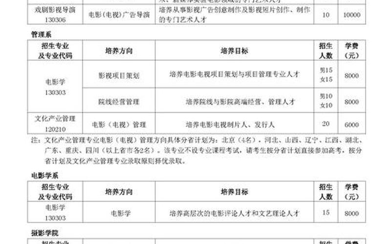 北京电影学院2013招生简章-第1张图片-百花生活百科知识分享