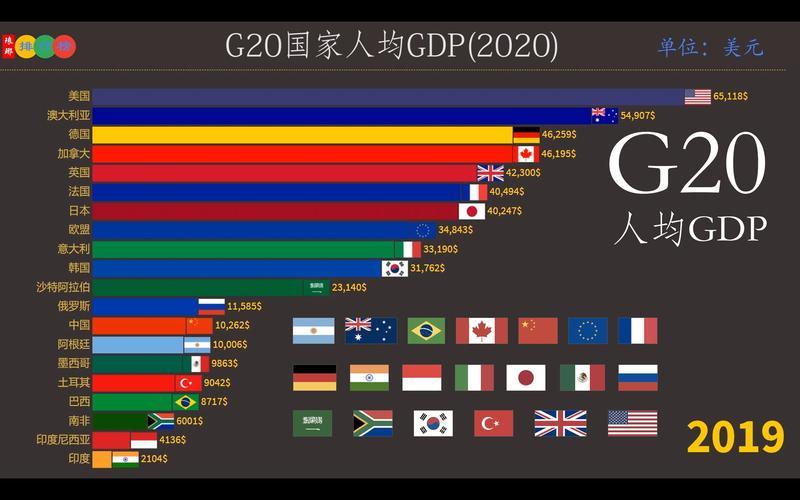 g20国家-第1张图片-百花生活百科知识分享