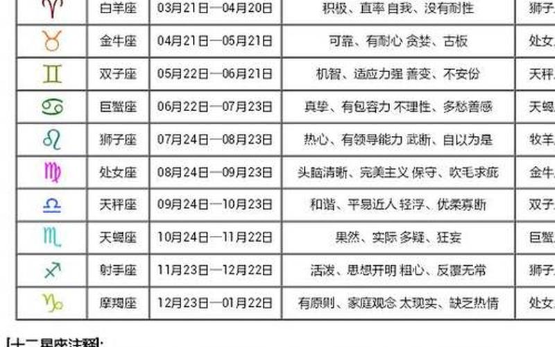 2月22日是什么星座-第1张图片-百花生活百科知识分享