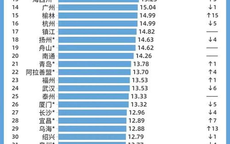 2021年中国城市GDP100强排名-第1张图片-百花生活百科知识分享