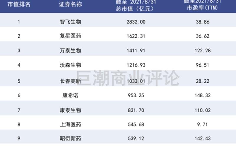 北京生物 新冠疫苗保护率-第1张图片-百花生活百科知识分享