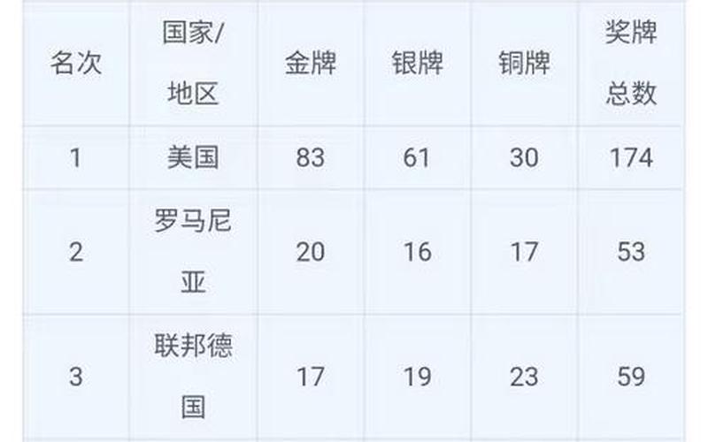 2021奥运会奖牌榜-第1张图片-百花生活百科知识分享