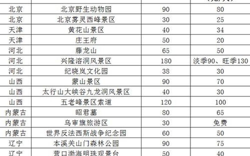 全国多地景区门票降价-第1张图片-百花生活百科知识分享
