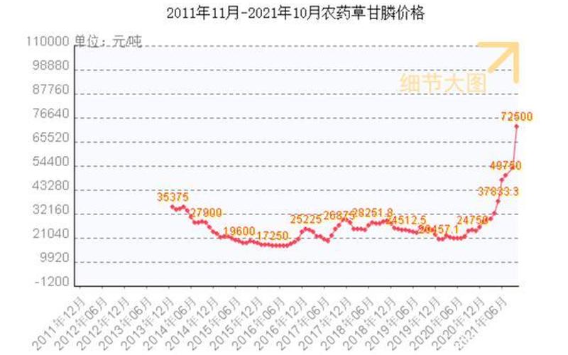 2022的粮食价格怎样-第1张图片-百花生活百科知识分享