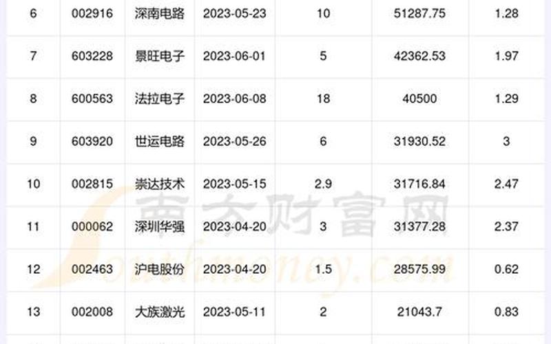 7开头的是什么股票-第1张图片-百花生活百科知识分享
