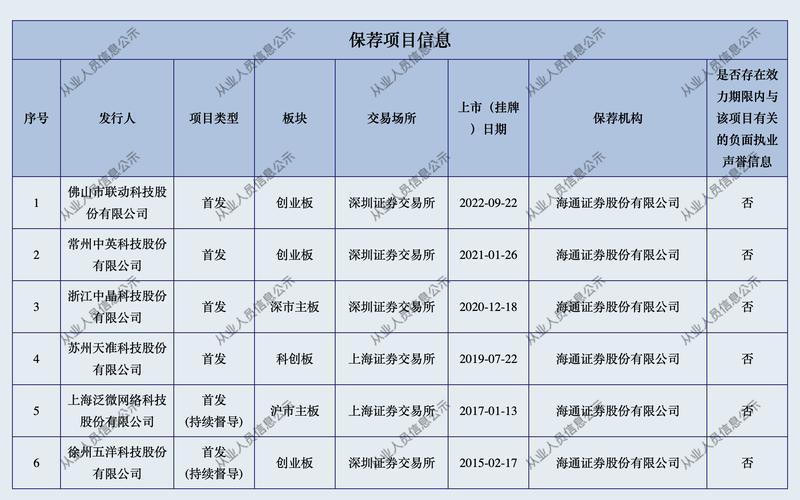 海通证券交易佣金-第1张图片-百花生活百科知识分享