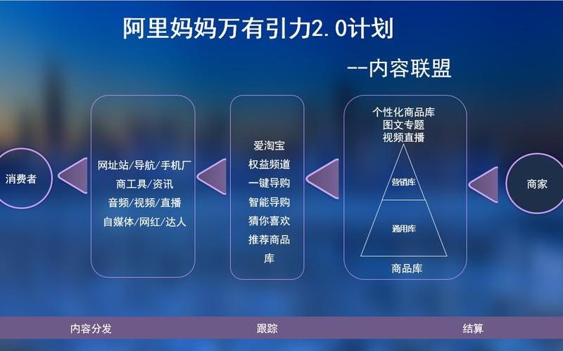 阿里妈妈广告联盟-第1张图片-百花生活百科知识分享