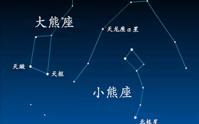 北极星属于哪个星座-第1张图片-百花生活百科知识分享