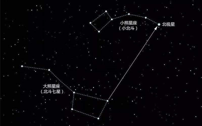 北极星在哪个星座-第1张图片-百花生活百科知识分享