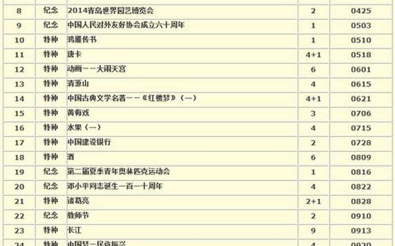 2013年邮票发行计划-第1张图片-百花生活百科知识分享
