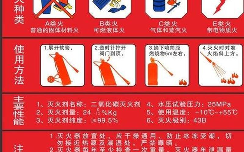 二氧化碳灭火器的使用方法-第1张图片-百花生活百科知识分享