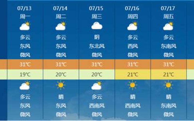 7月16日几点几分入伏-第1张图片-百花生活百科知识分享